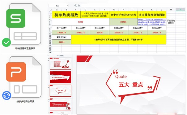 網(wǎng)絡(luò)營(yíng)銷：拼多多日銷多少單可以上秒殺？（拼多多怎么日銷百單）