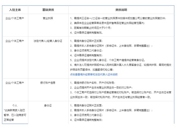 抖音運(yùn)營：入駐抖音小店需要什么條件（怎么開通抖音小店）