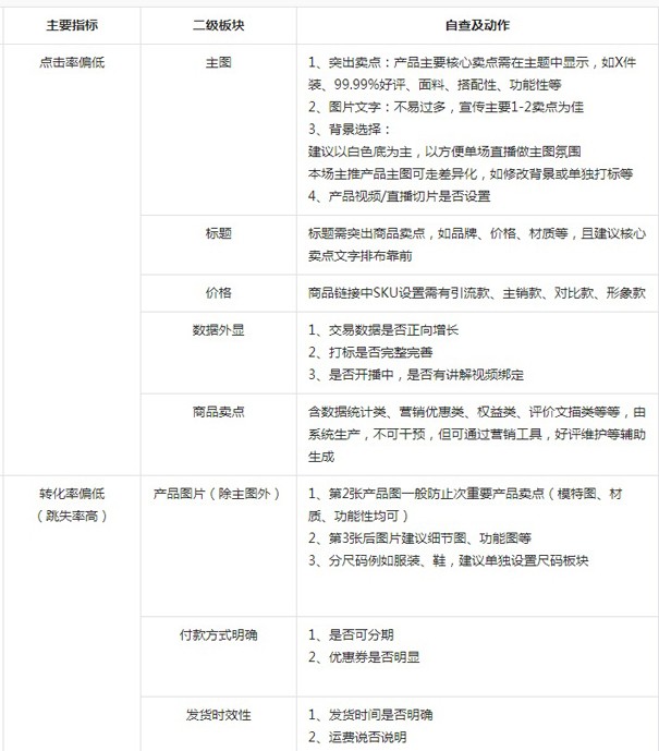 如何提高抖店口碑？抖店怎么獲得自然流量？第六張圖