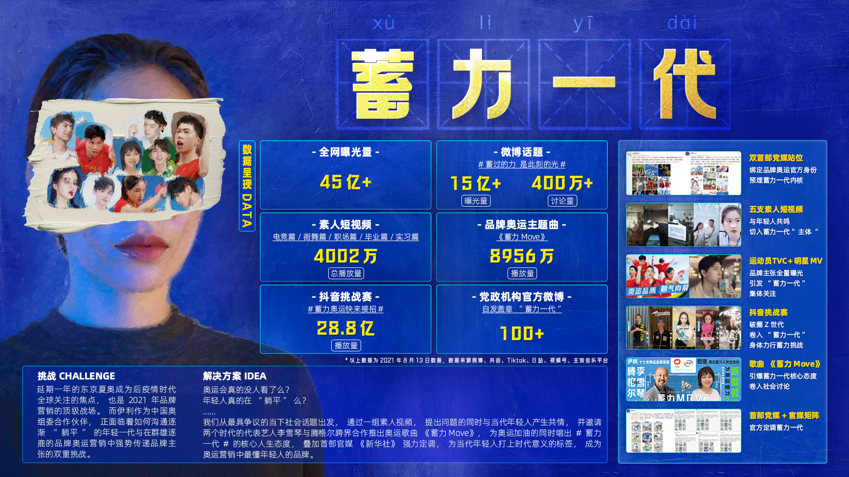 伊力集團(tuán)新媒體運營（社會化營銷）案例4