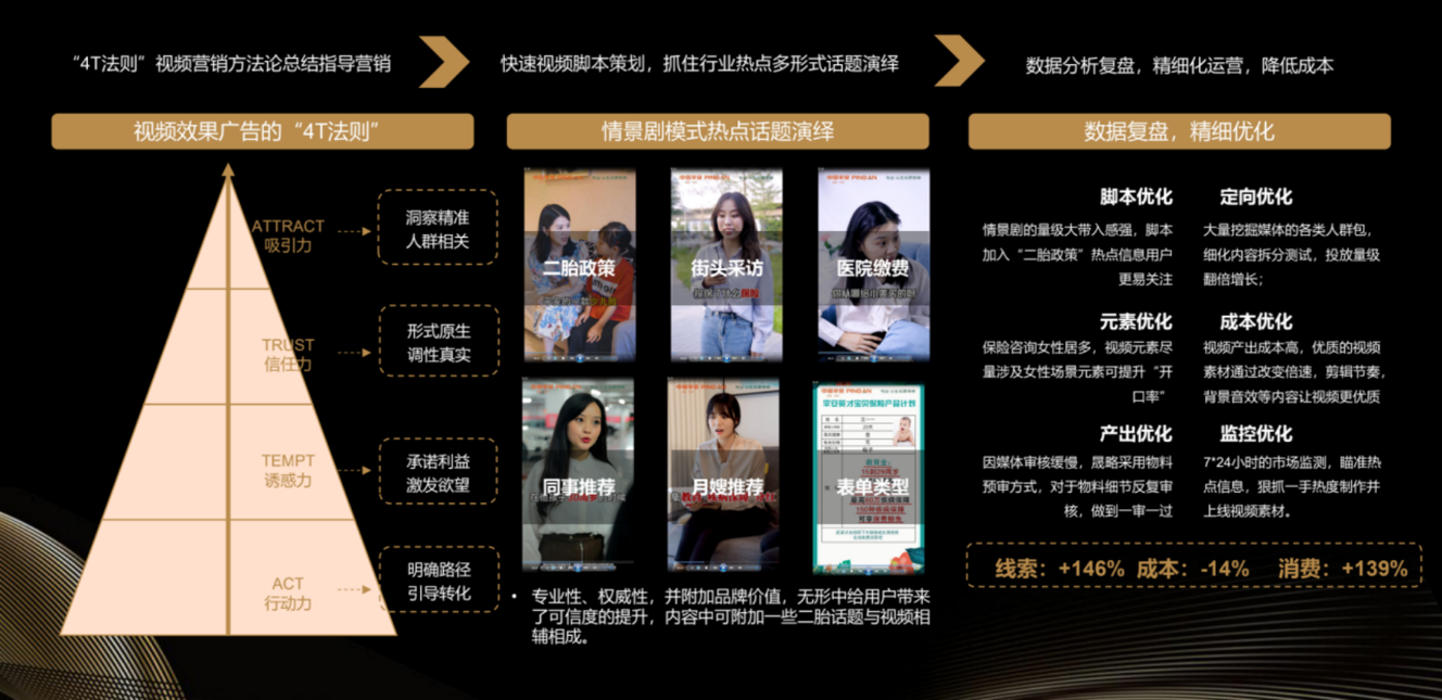 招商信諾信息流營(yíng)銷(xiāo)案例2