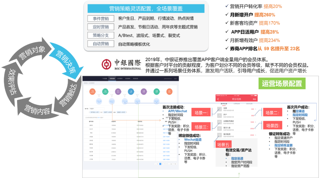 運(yùn)營平臺示例