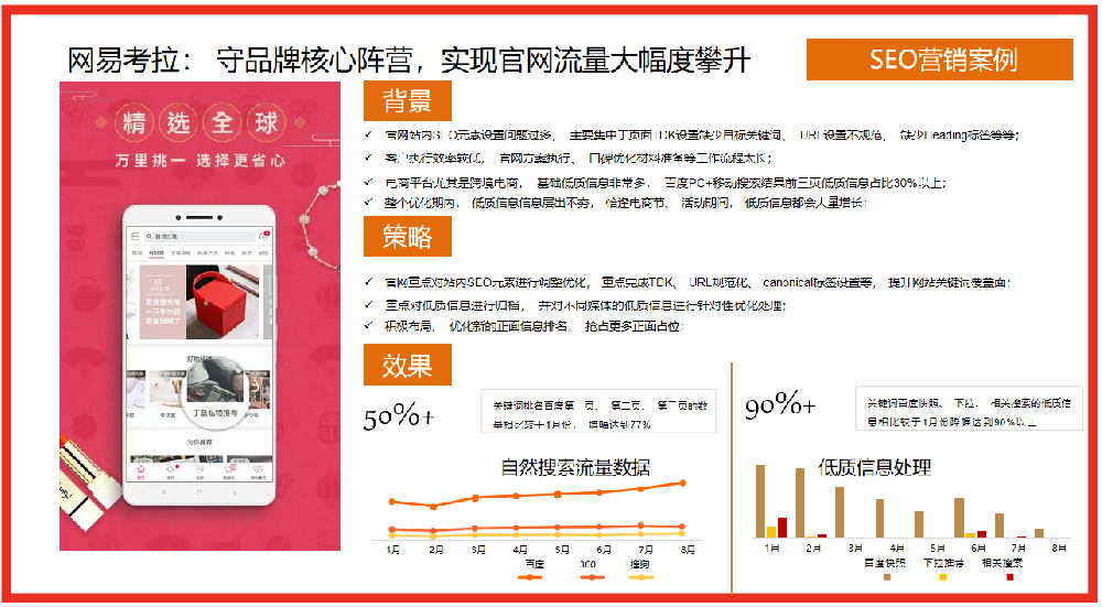 SEO營(yíng)銷案例：網(wǎng)易考拉