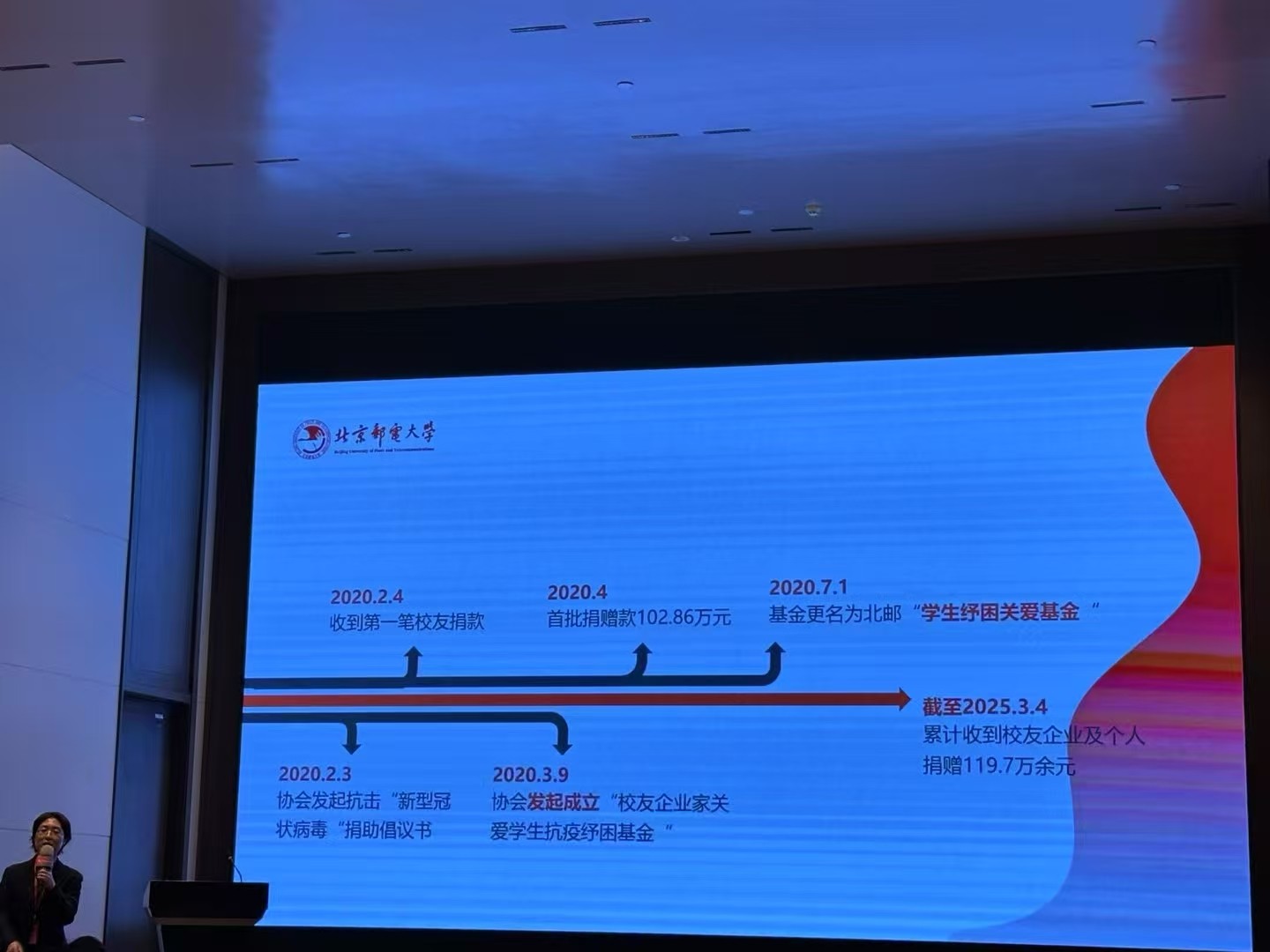 北郵校友企業(yè)家協(xié)會(huì)舉辦2025年年會(huì)暨迎春會(huì)